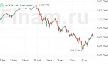 Золото рвется вверх, нефть – вниз, российский рынок залег в «боковик»