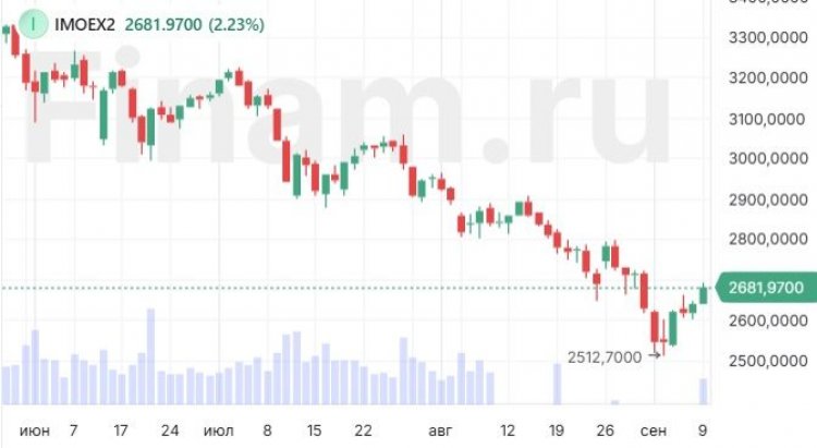 Инвесторы уверовали в неизменность ставки ЦБ?