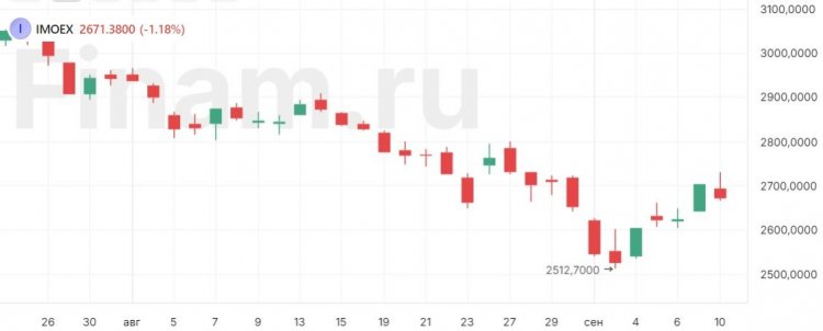 У российского рынка мало шансов на рост