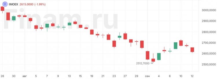 Инвесторы проявят осторожность в ожидании ставки Банка России