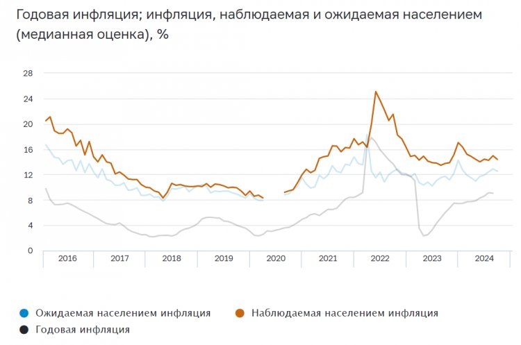 Инфляционные ожидания россиян в сентябре немного снизились