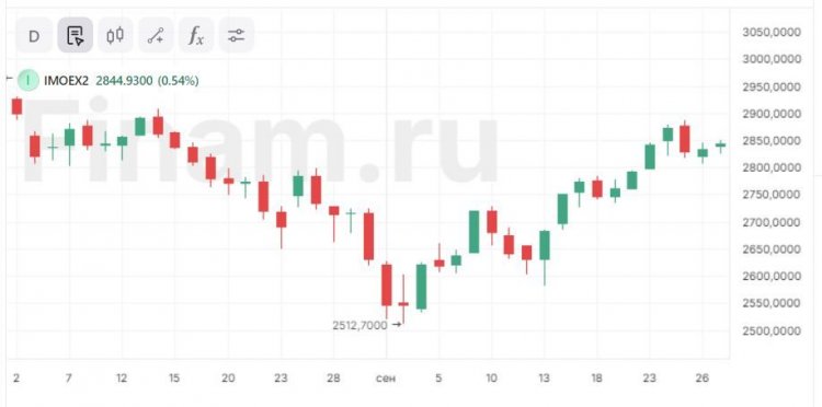 Рынок готов закрыть пятницу в плюсе