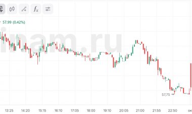 Индекс МосБиржи снижается более чем на 1% в первый день октября