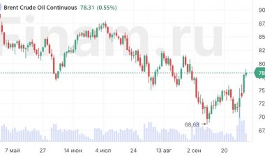 Российский рынок идет за нефтью