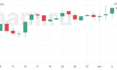 Российские индексы открылись в плюсе благодаря нефти