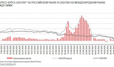 ЦБ объяснил ослабление рубля в сентябре