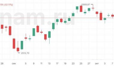 Российский рынок снижается, несмотря на восстановление нефти