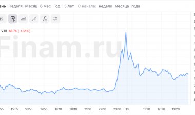 Кульбиты акций ВТБ – что делать инвесторам