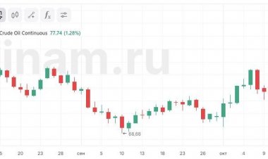 Нефть помогла рынку вырулить в плюс