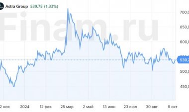 «Астра» на бирже год спустя - есть куда расти