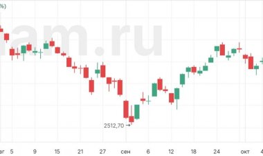 Нефть под давлением, но российские индексы могут найти силы на рост