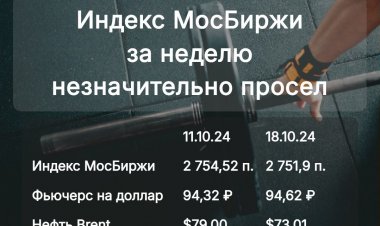 Российский рынок акций - неделя до ставки
