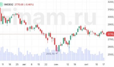 Инфляционные ожидания растут - рынок снижается