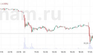 Акции ОВК упали на 5% на отчетности по РСБУ