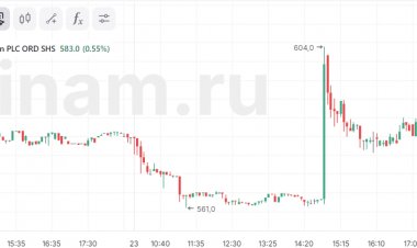 МКАО «Циан» изучает возможность выплаты специального дивиденда