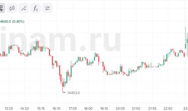 Российский рынок снижается вслед за ценами на нефть
