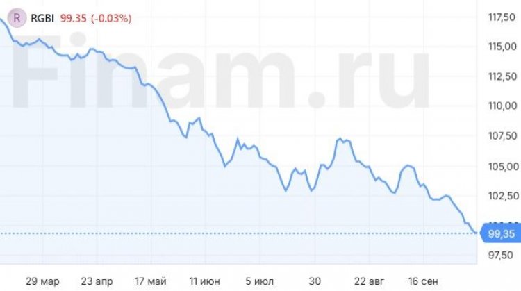 Сегодня внимание инвесторов могут привлечь акции ВТБ
