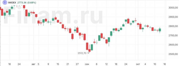 Нефть под давлением, но российские индексы могут найти силы на рост