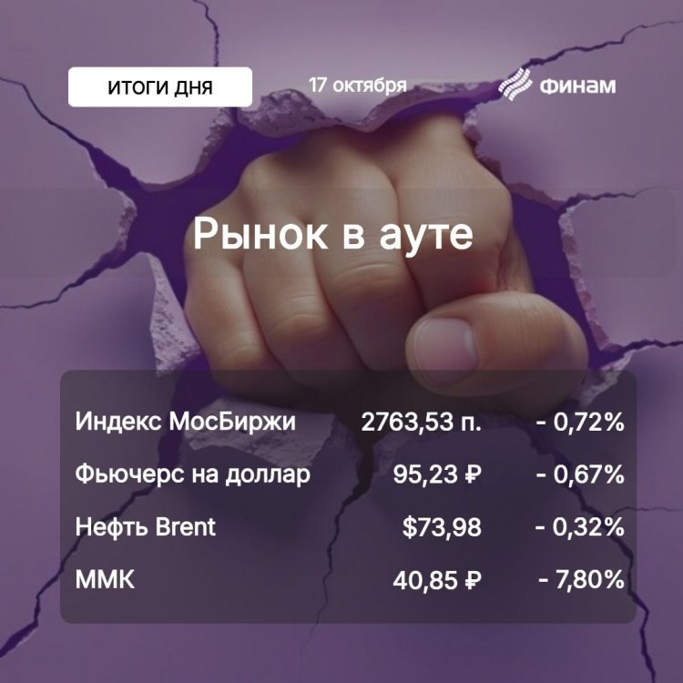 Рынок грустит в думах о ДКП и не находит драйверов для роста