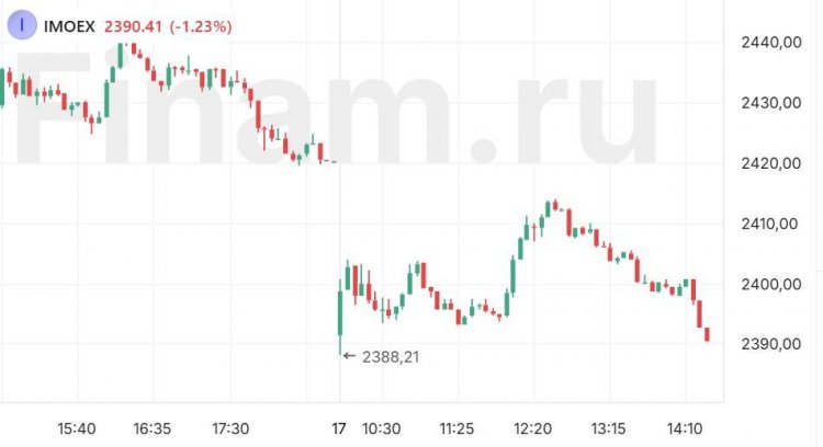Дивидендные гэпы определили судьбу рынка, но «быки» сопротивляются