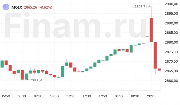 Первые торги 2025 года на российском рынке стартуют "в красном"