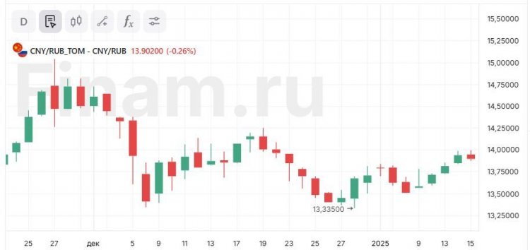 Восстановление нефти дает повод для роста