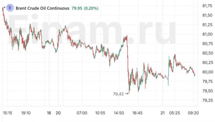 Рынок в ожидании новых сигналов
