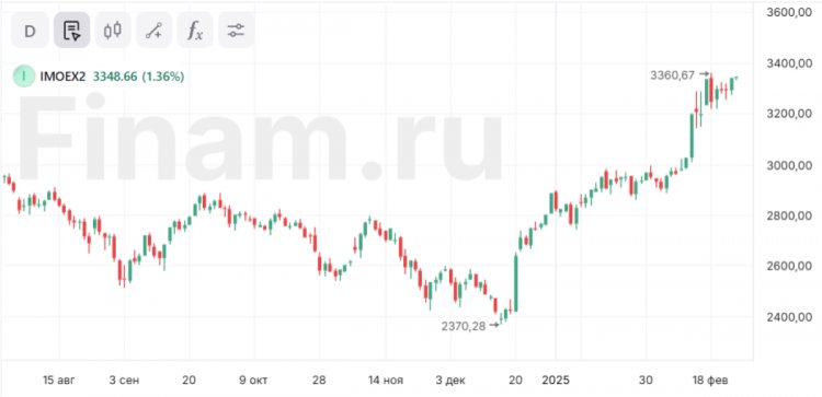 Рынок и рубль сохраняют драйверы для дальнейшего роста